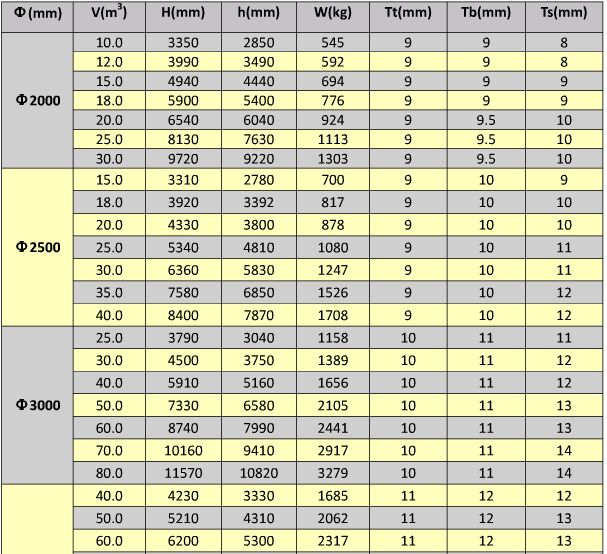  �������ʽ����Ҏ(gu��)��ߴ�